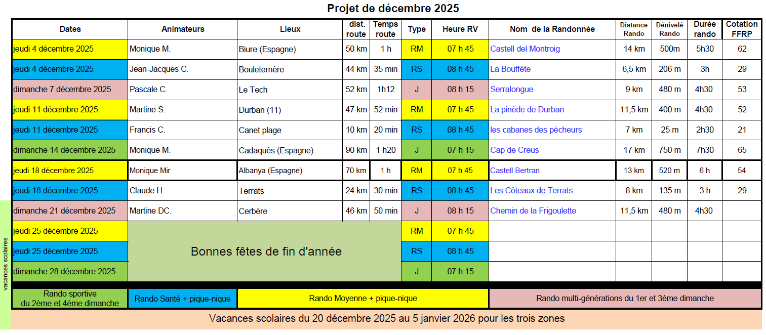 Décembre 2025