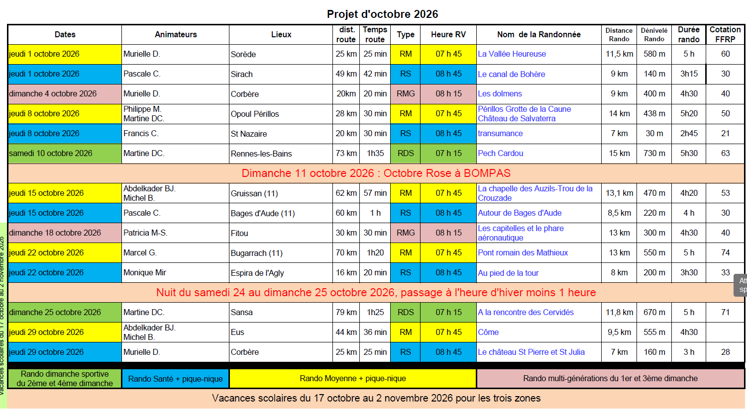 Projet octobre 2026 v1